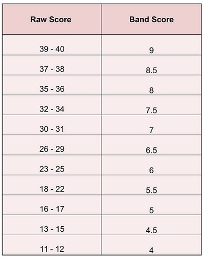 ielts-listening-test-key-information-ielts-jacky