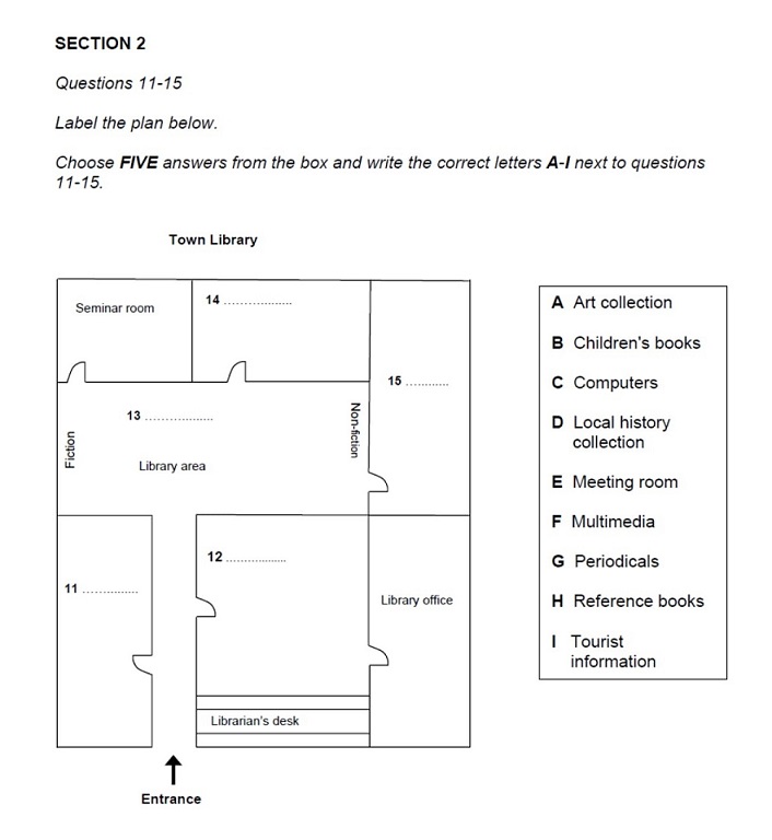 IELTS Listening Sample Test Map Plan Practice IELTS Jacky