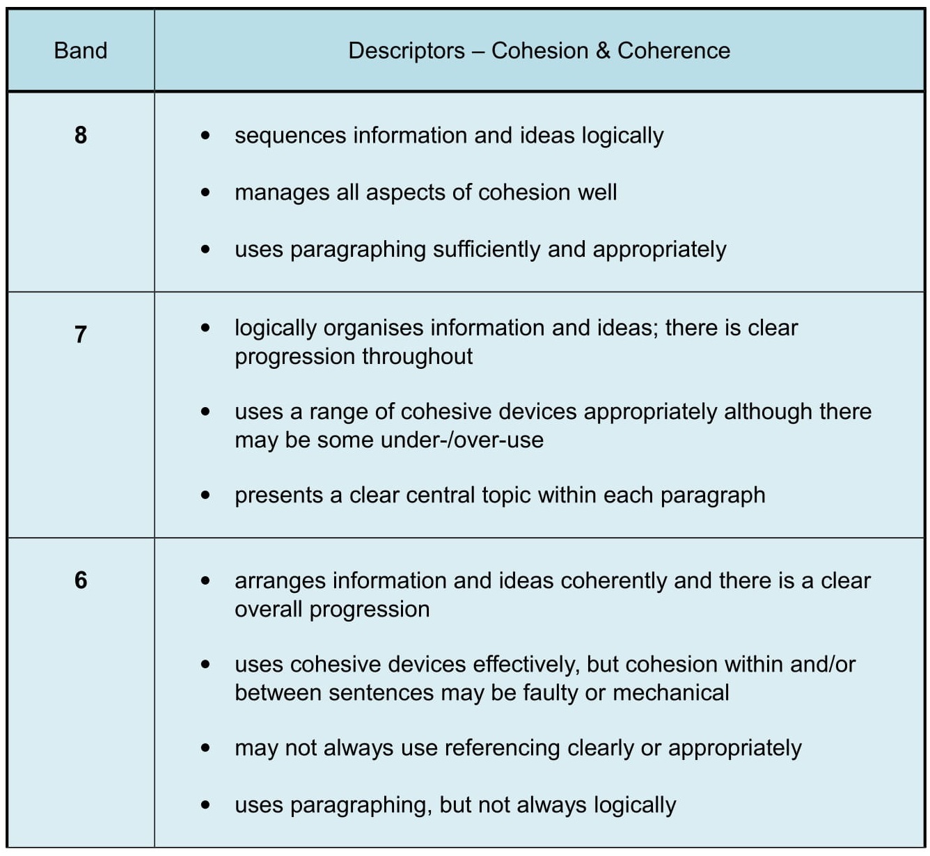 Criteria for essay writing competition picture