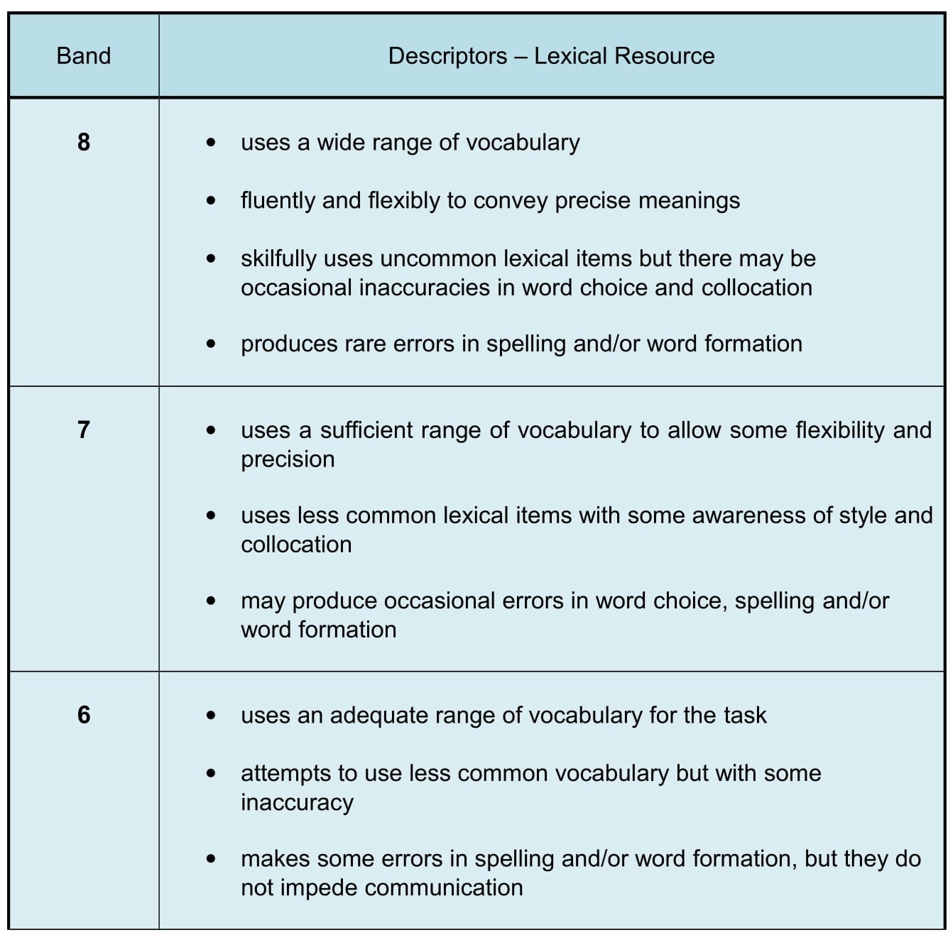 Ielts Writing Exam How To Meet The Marking Criteria Ielts Jacky