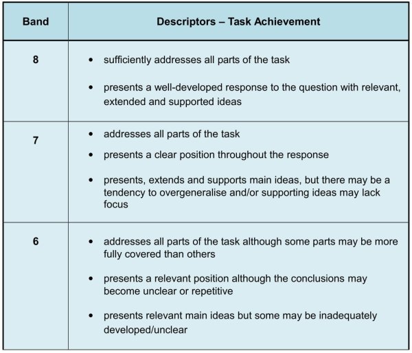 task 1 essay checker