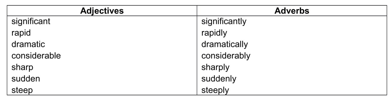 writing vocabulary task 1