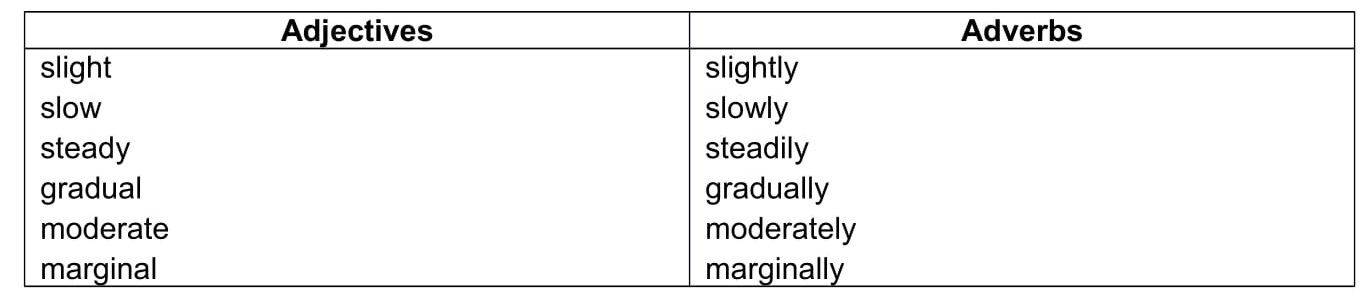 writing vocabulary task 1