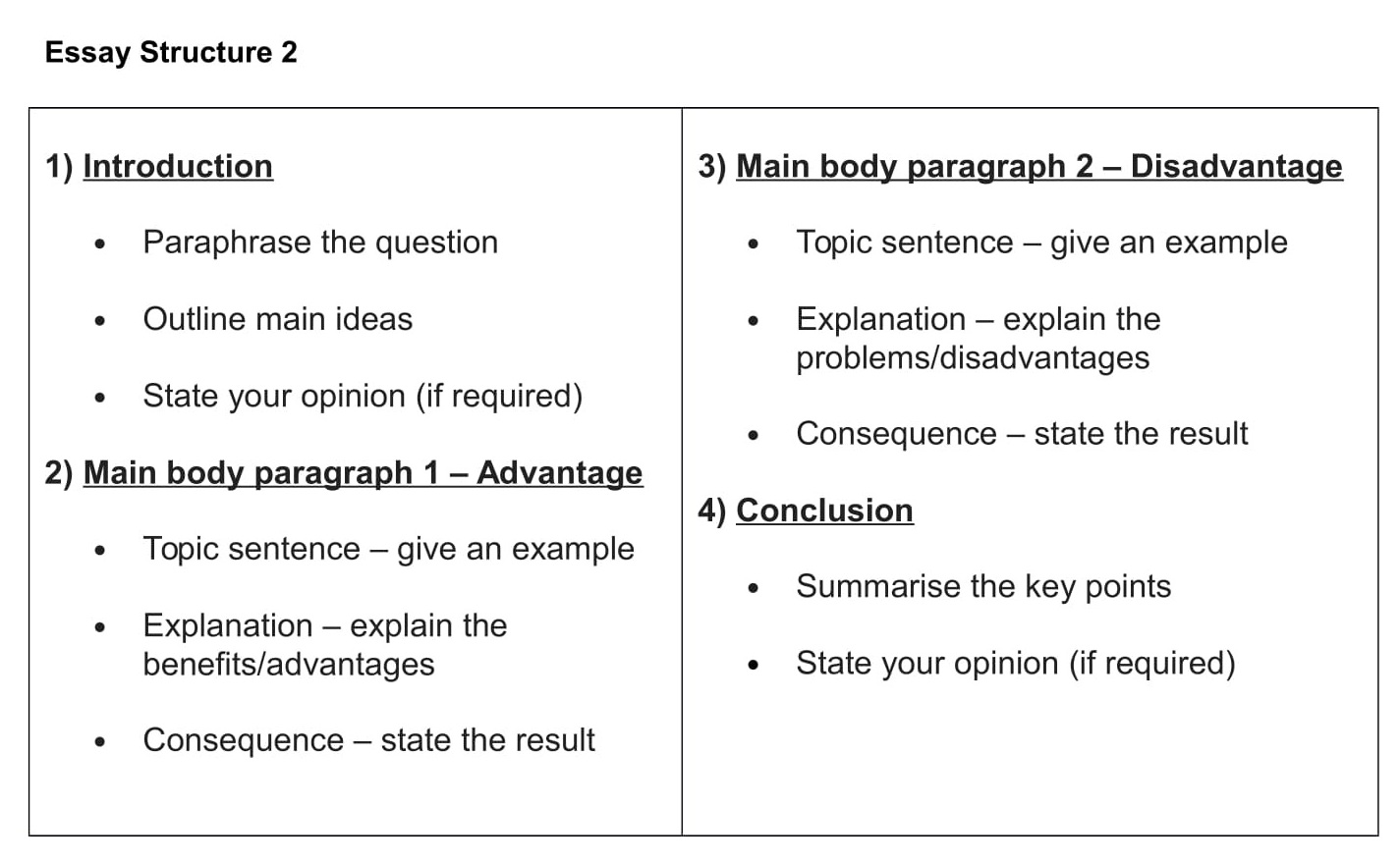 format of advantages and disadvantages essay in ielts