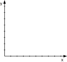 bar chart essay structure