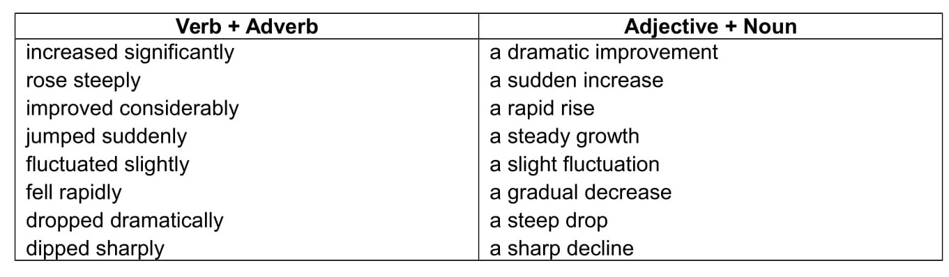 writing vocabulary task 1