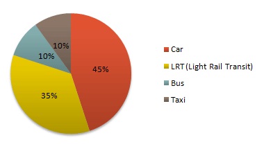 IELTS Writing Task 1 Maps: The perfect format | blogger.com