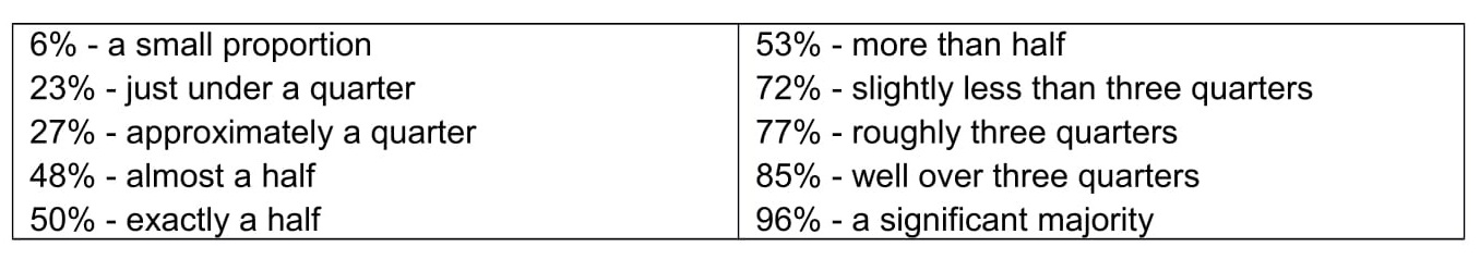 essay vocabulary words pdf