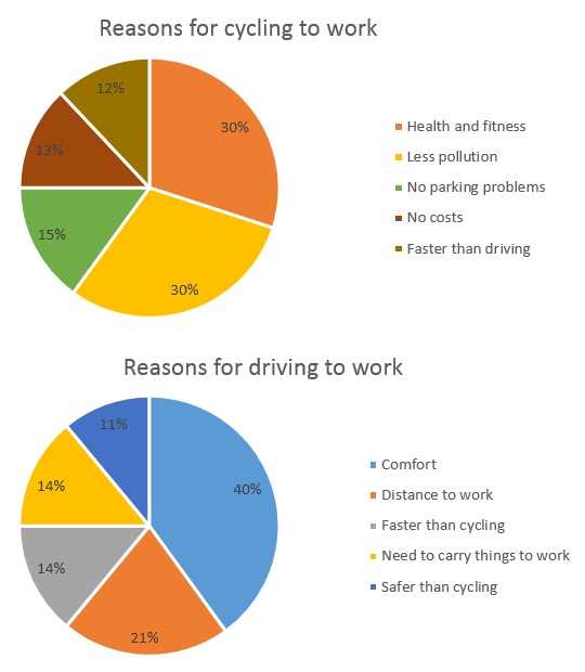 Ielts Pie Chart How To Write A Pie Chart Essay Ielts Jacky