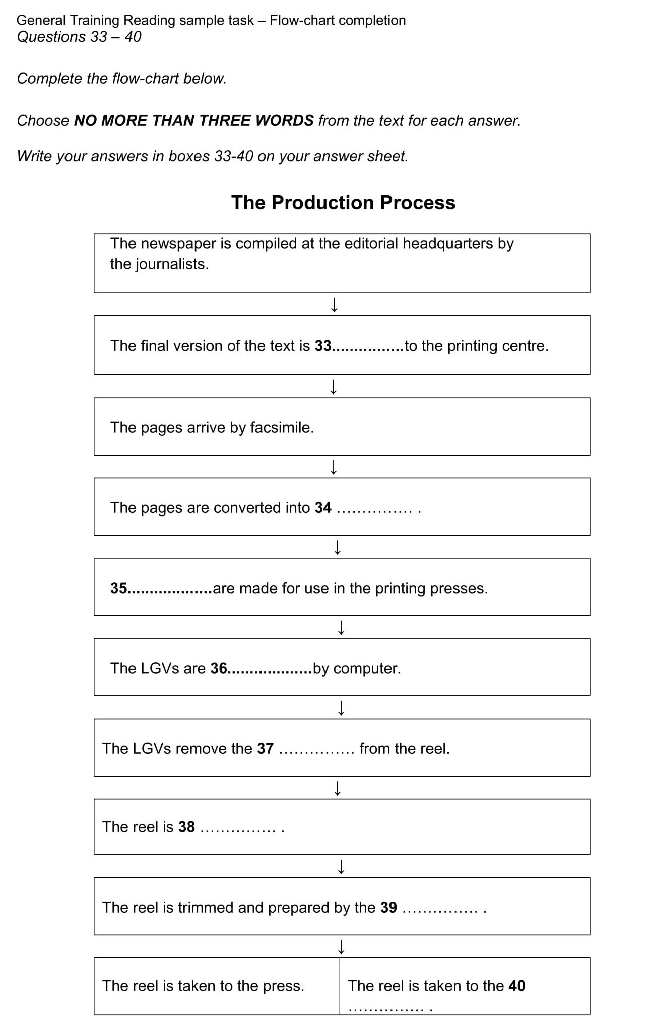 Chart Reading Practice