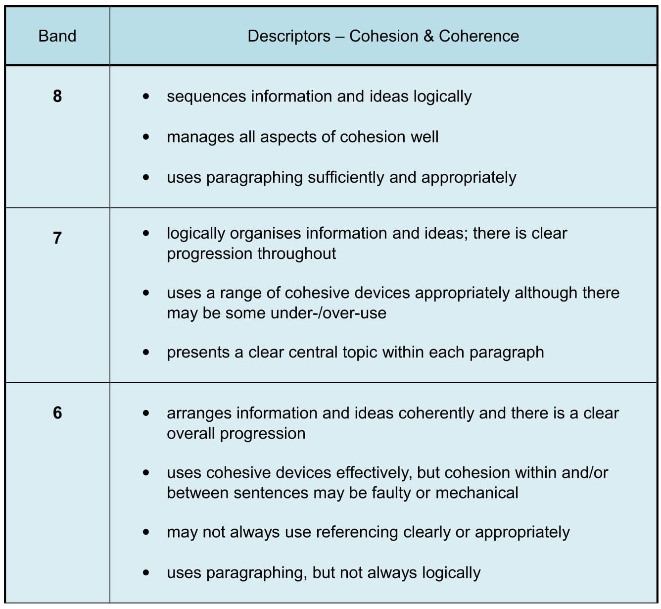 essay writing marking criteria