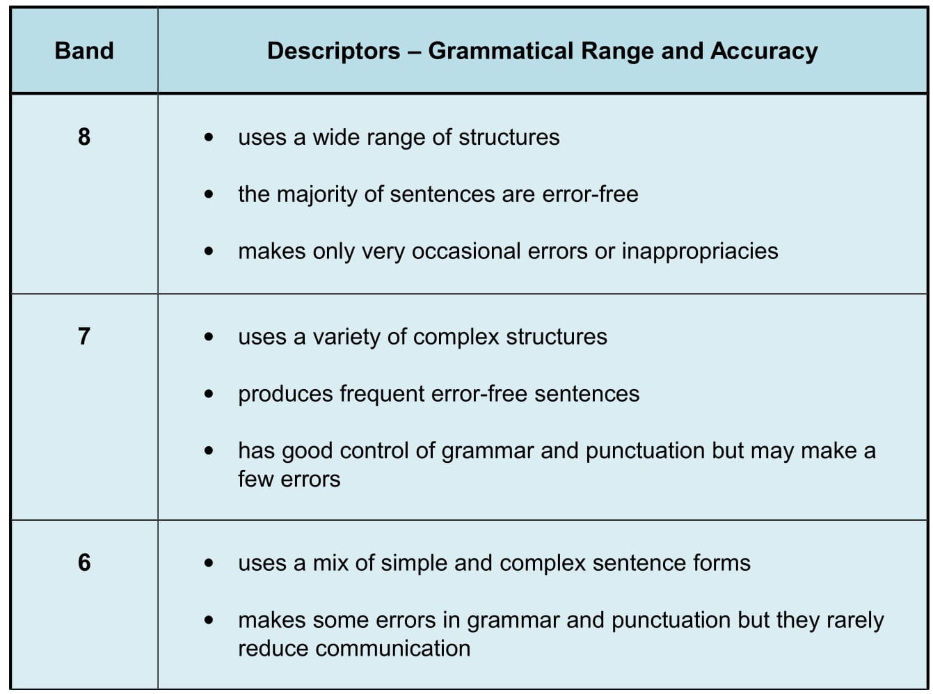 Indicates required question. Критерии оценки IELTS. Критерии IELTS writing. IELTS speaking критерии оценивания. IELTS speaking Assessment Criteria.