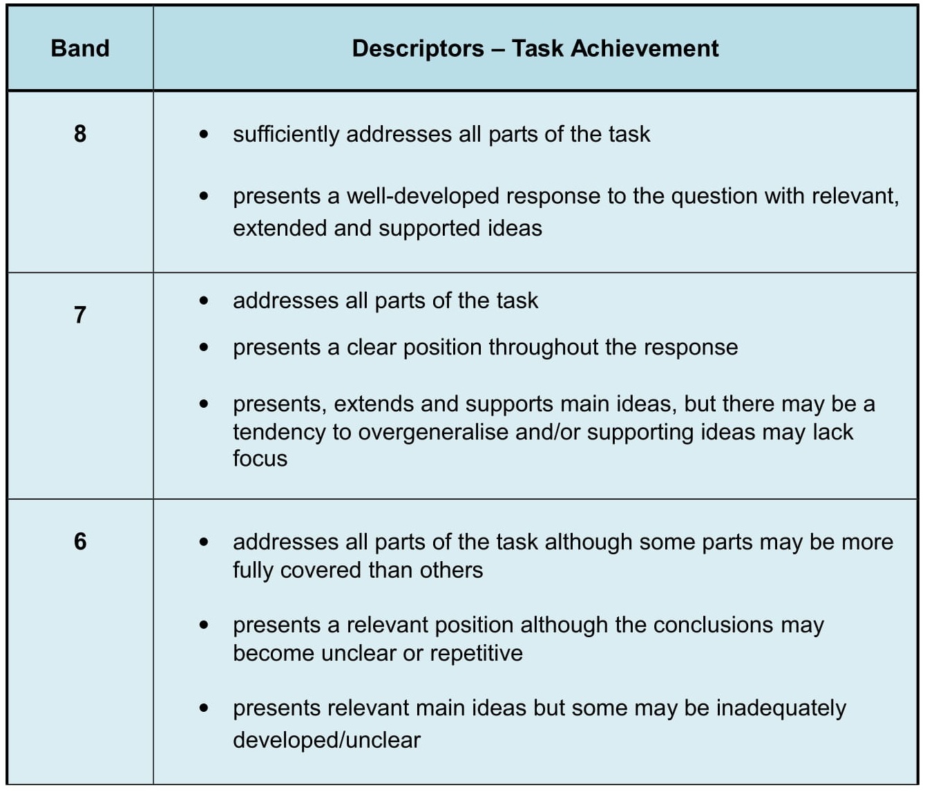 hl essay marking criteria