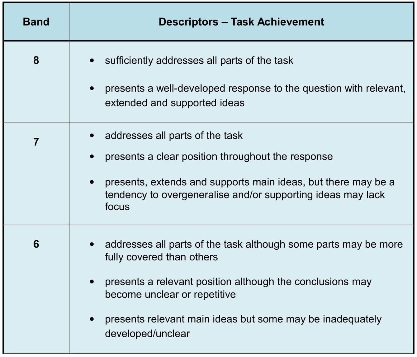 Task 2 Examples