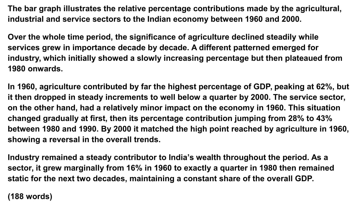 bar chart sample essay