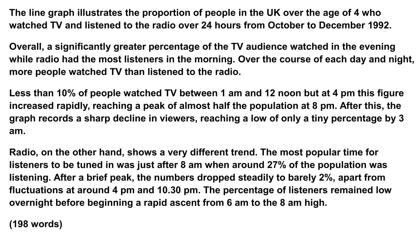 graph essay sample