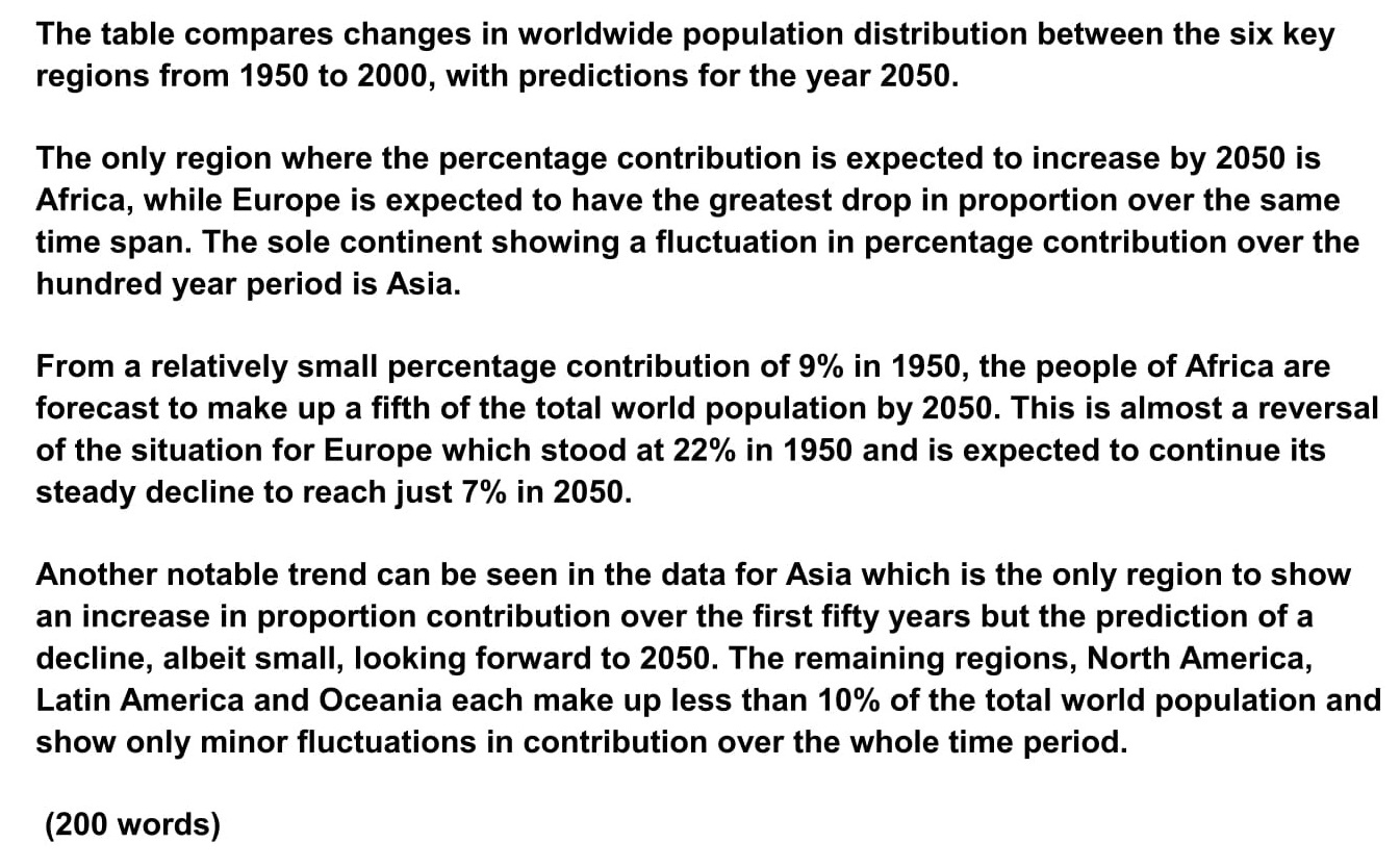 graph and table essay example