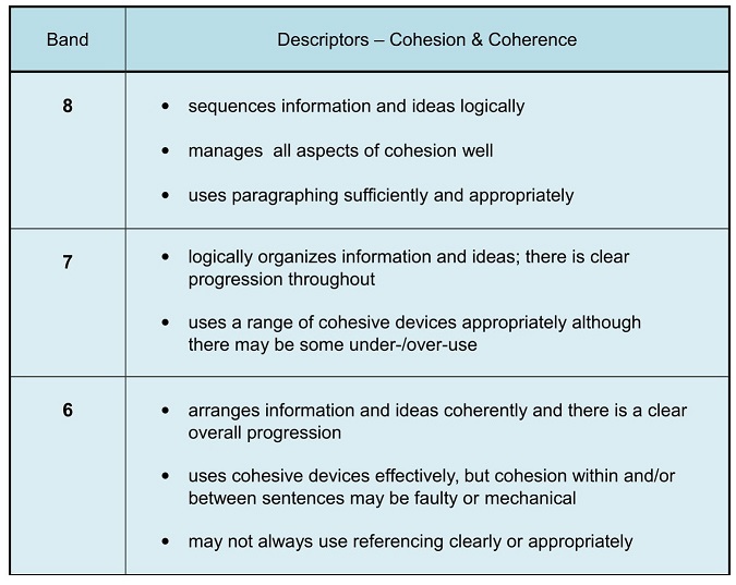 topic for writing task 1 topic for writing task 1