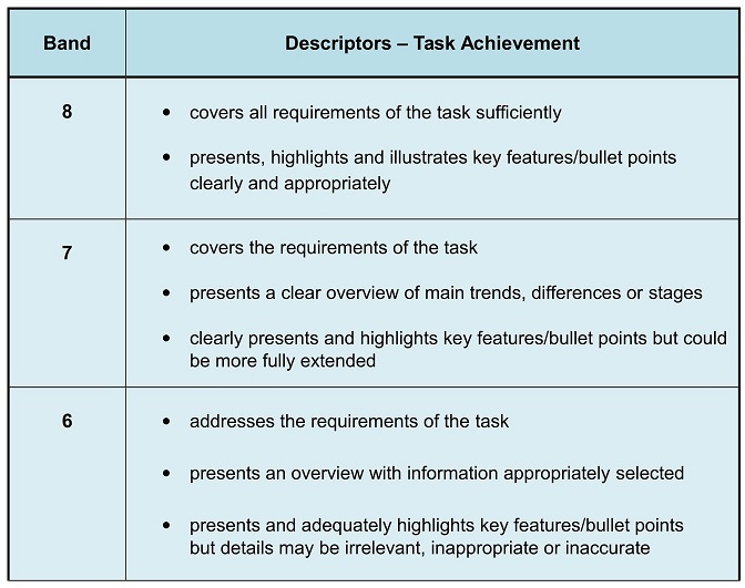 topic for writing task 1 topic for writing task 1