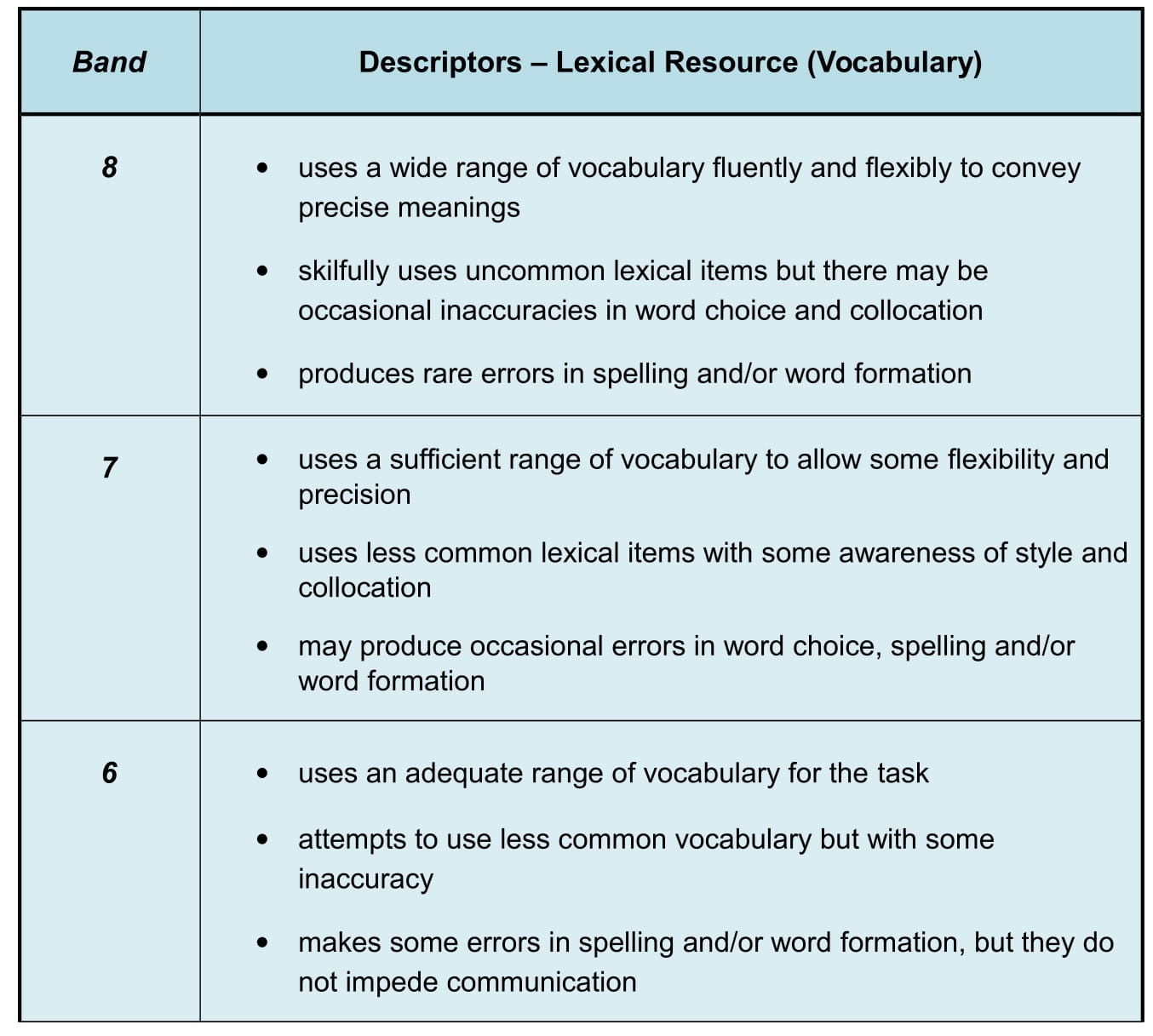 essay vocabulary words pdf