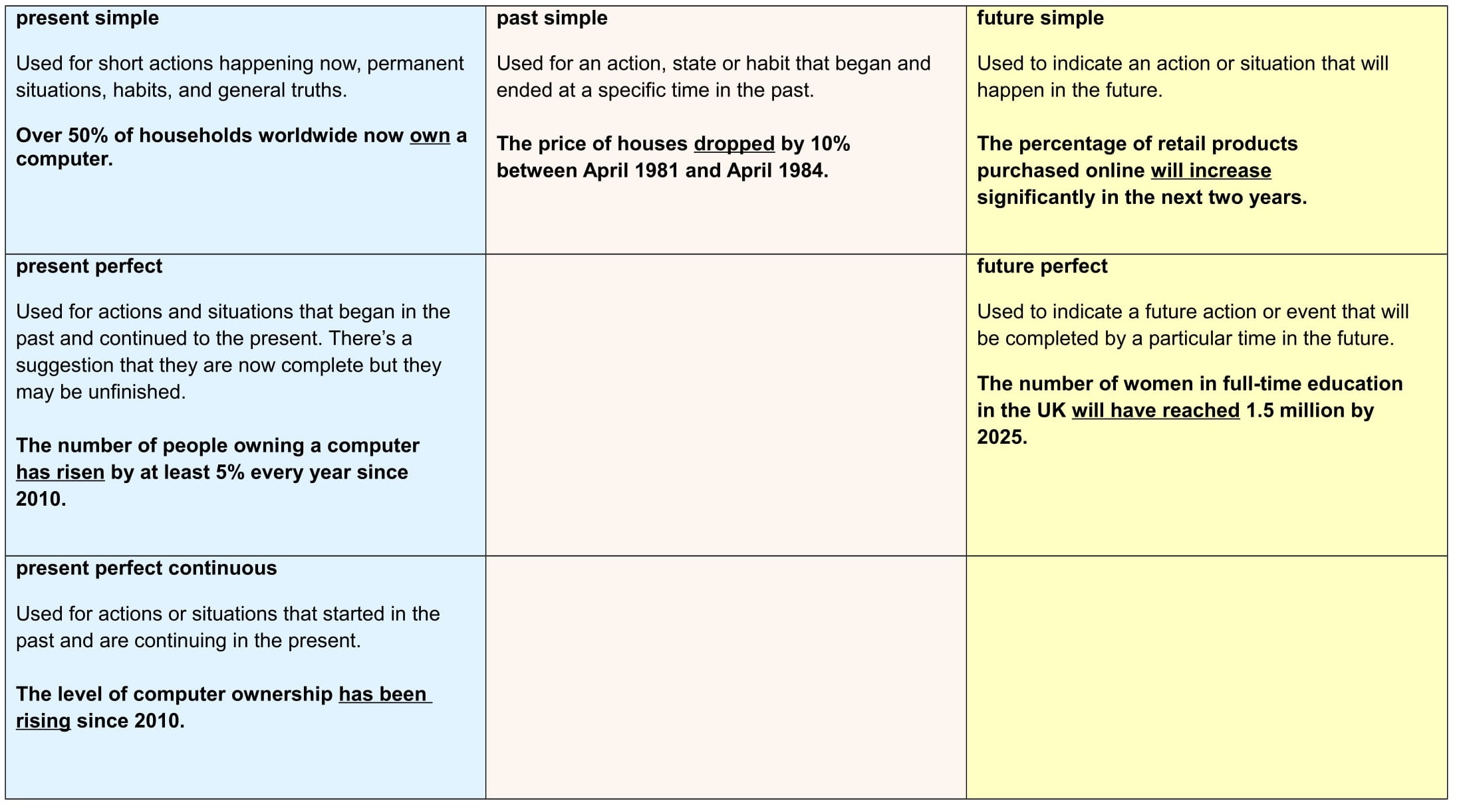 task 1 essay structure