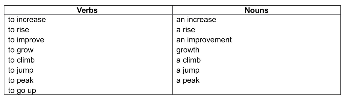 writing vocabulary task 1