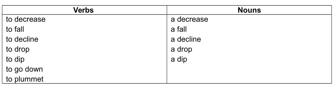 writing vocabulary task 1