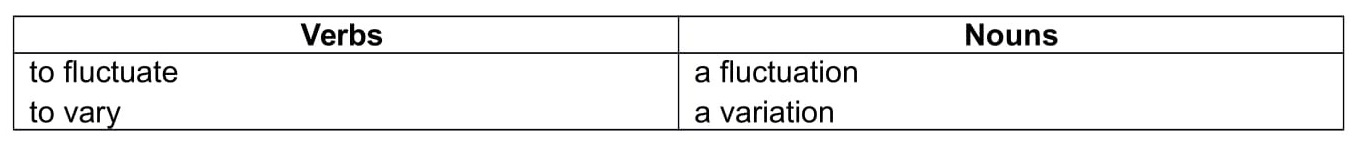 writing vocabulary task 1