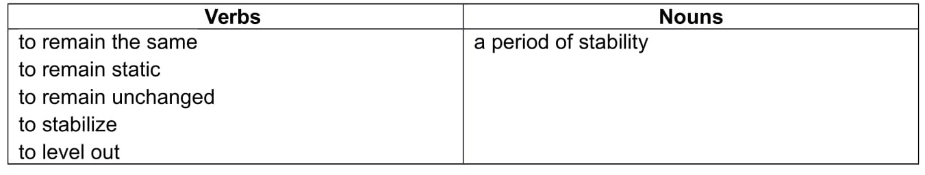 writing vocabulary task 1