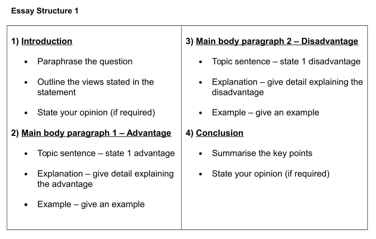 essay advantages and disadvantages structure