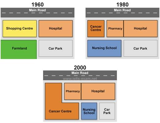 IELTS Writing Task 2: Private Health Care: Analysing the Question: Part 1