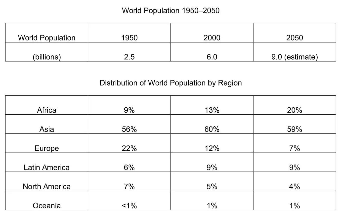 graph and table essay example