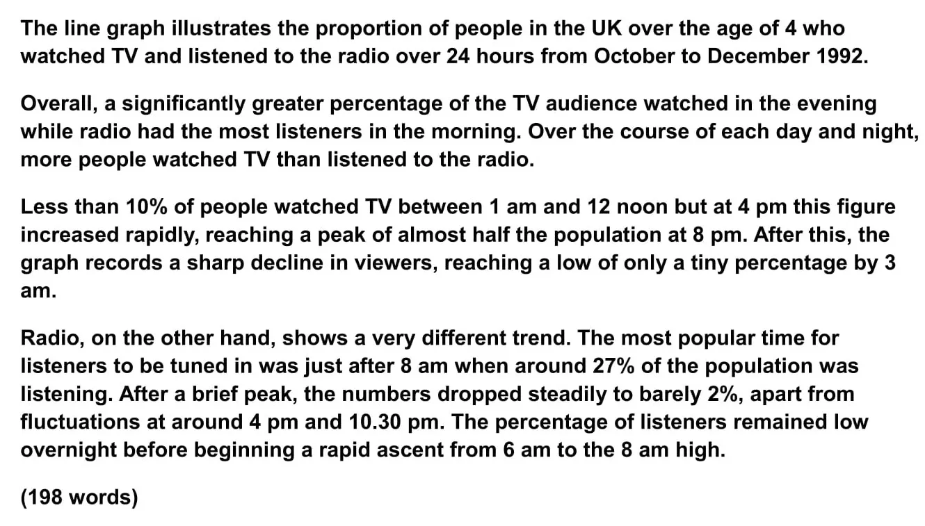 line graph essay writing