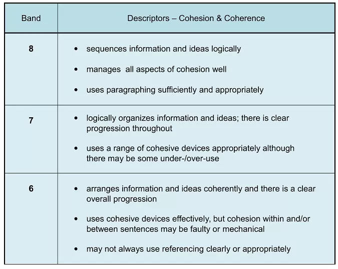 academic ielts task 1 questions academic ielts task 1 questions