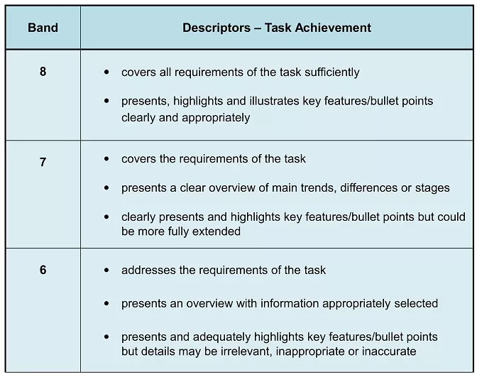 academic ielts task 1 questions academic ielts task 1 questions