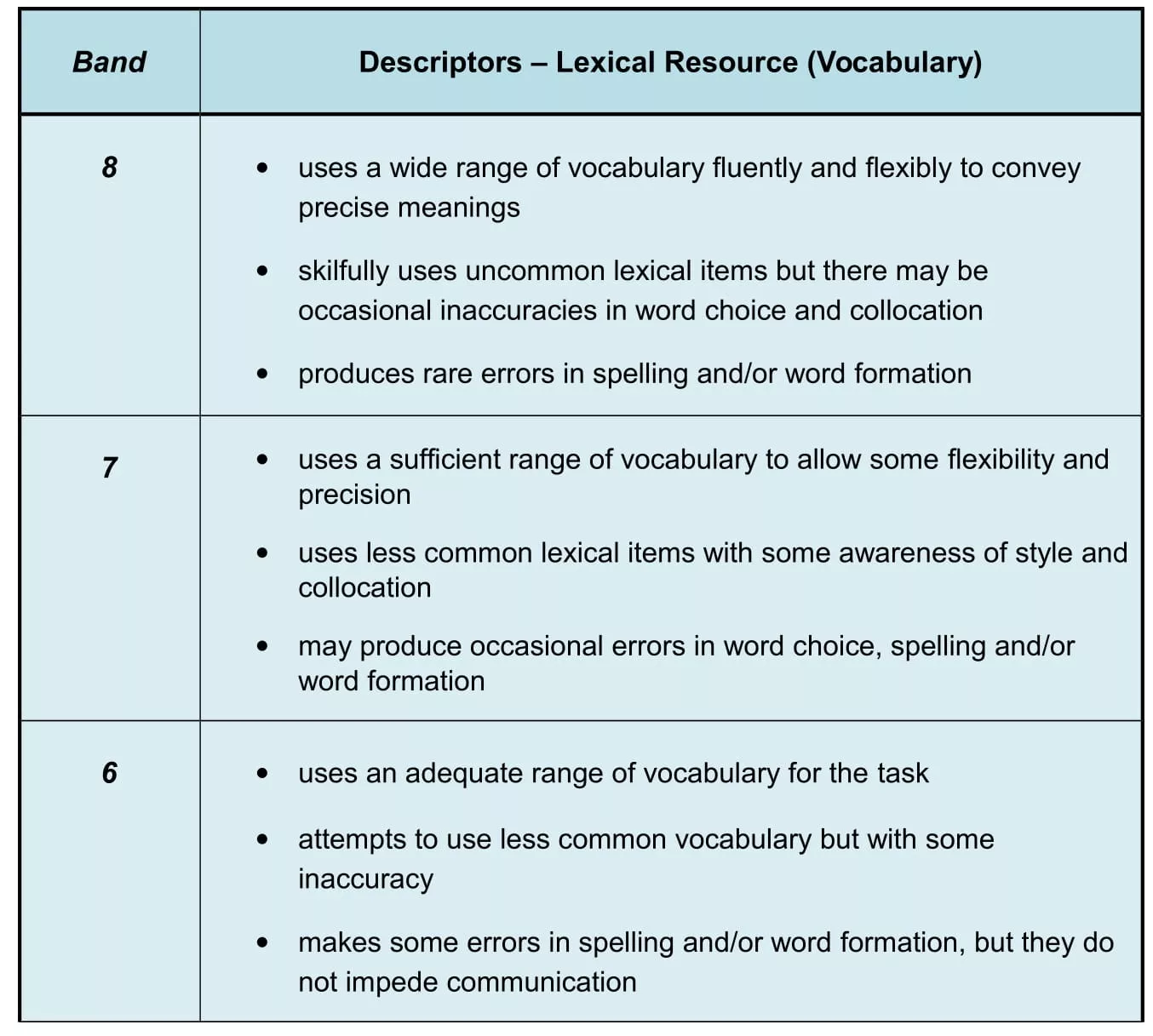 writing vocabulary task 1