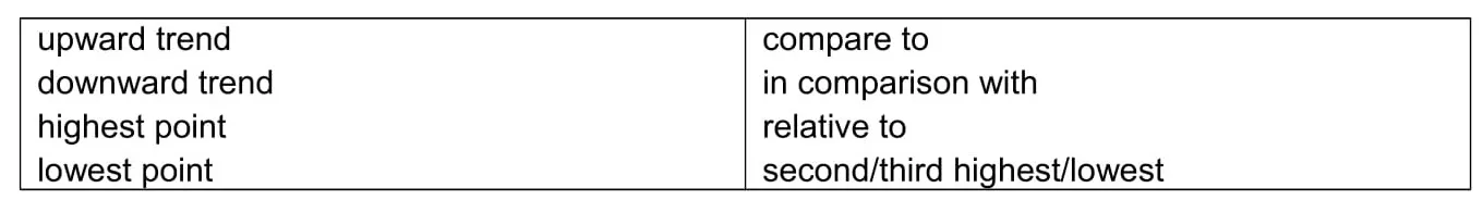 academic writing task 1 vocabulary academic writing task 1 vocabulary